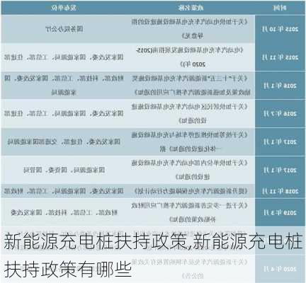 新能源充电桩扶持政策,新能源充电桩扶持政策有哪些-第2张图片-苏希特新能源