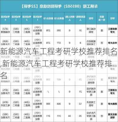 新能源汽车工程考研学校推荐排名,新能源汽车工程考研学校推荐排名-第1张图片-苏希特新能源