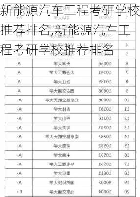 新能源汽车工程考研学校推荐排名,新能源汽车工程考研学校推荐排名-第2张图片-苏希特新能源