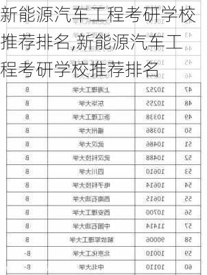 新能源汽车工程考研学校推荐排名,新能源汽车工程考研学校推荐排名-第3张图片-苏希特新能源