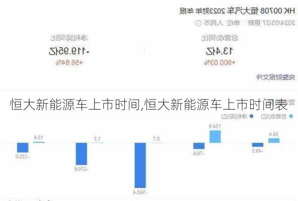 恒大新能源车上市时间,恒大新能源车上市时间表-第1张图片-苏希特新能源