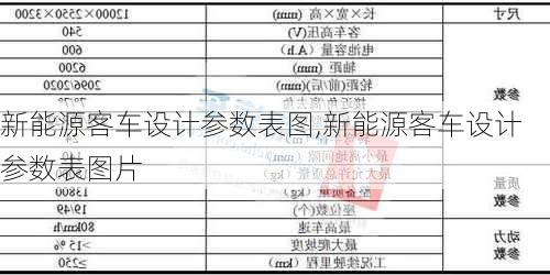 新能源客车设计参数表图,新能源客车设计参数表图片-第2张图片-苏希特新能源