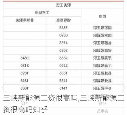 三峡新能源工资很高吗,三峡新能源工资很高吗知乎-第1张图片-苏希特新能源