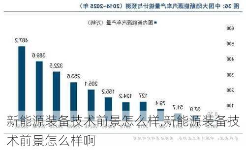 新能源装备技术前景怎么样,新能源装备技术前景怎么样啊-第1张图片-苏希特新能源