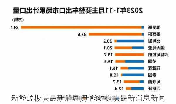 新能源板块最新消息,新能源板块最新消息新闻-第2张图片-苏希特新能源