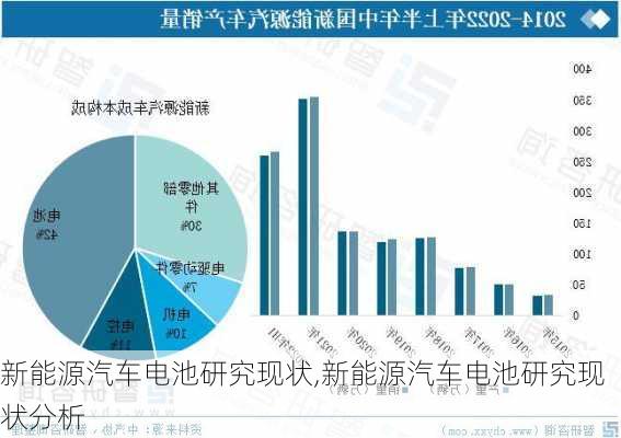 新能源汽车电池研究现状,新能源汽车电池研究现状分析-第1张图片-苏希特新能源