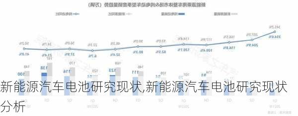 新能源汽车电池研究现状,新能源汽车电池研究现状分析-第2张图片-苏希特新能源