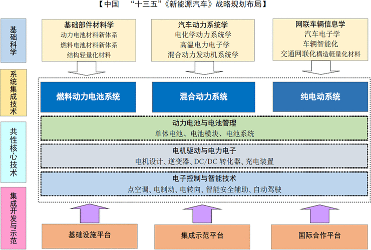 新能源汽车产业发展规划部署了哪些战略任务,新能源汽车产业发展规划部署了哪些战略任务呢-第3张图片-苏希特新能源