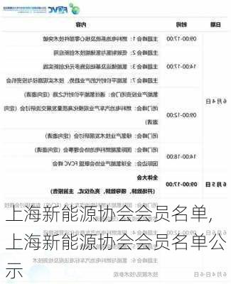 上海新能源协会会员名单,上海新能源协会会员名单公示-第3张图片-苏希特新能源