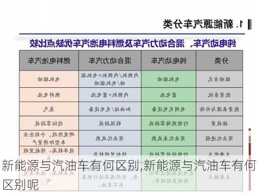 新能源与汽油车有何区别,新能源与汽油车有何区别呢-第3张图片-苏希特新能源