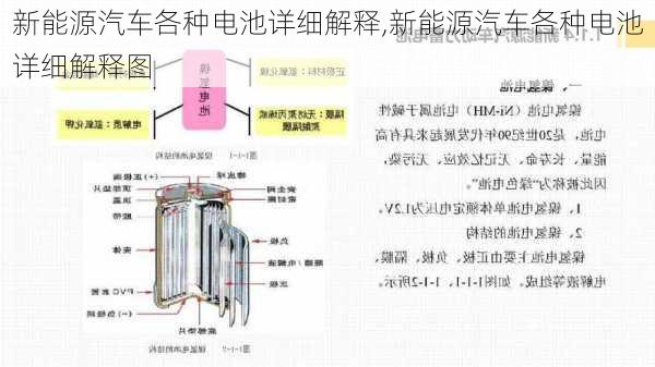 新能源汽车各种电池详细解释,新能源汽车各种电池详细解释图-第1张图片-苏希特新能源