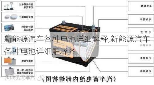 新能源汽车各种电池详细解释,新能源汽车各种电池详细解释图-第2张图片-苏希特新能源