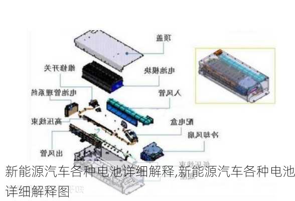 新能源汽车各种电池详细解释,新能源汽车各种电池详细解释图-第3张图片-苏希特新能源
