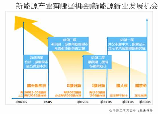 新能源产业有哪些机会,新能源行业发展机会-第2张图片-苏希特新能源