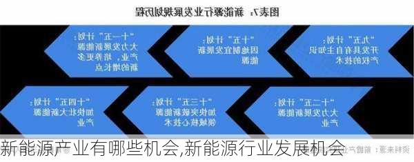 新能源产业有哪些机会,新能源行业发展机会-第3张图片-苏希特新能源