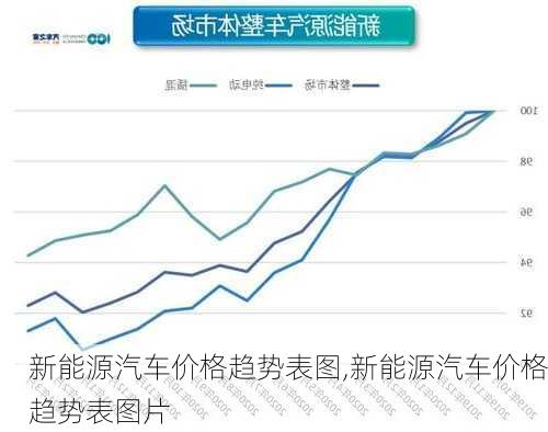 新能源汽车价格趋势表图,新能源汽车价格趋势表图片-第2张图片-苏希特新能源