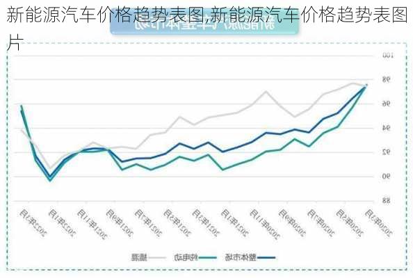 新能源汽车价格趋势表图,新能源汽车价格趋势表图片-第1张图片-苏希特新能源