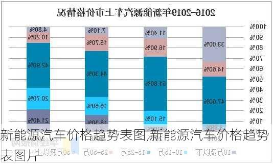 新能源汽车价格趋势表图,新能源汽车价格趋势表图片-第3张图片-苏希特新能源