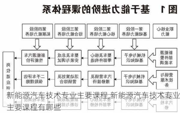 新能源汽车技术专业主要课程,新能源汽车技术专业主要课程有哪些-第1张图片-苏希特新能源