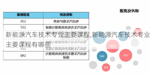 新能源汽车技术专业主要课程,新能源汽车技术专业主要课程有哪些-第2张图片-苏希特新能源