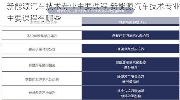 新能源汽车技术专业主要课程,新能源汽车技术专业主要课程有哪些-第3张图片-苏希特新能源