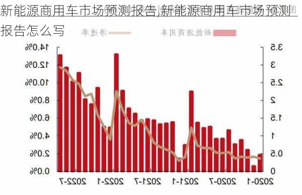 新能源商用车市场预测报告,新能源商用车市场预测报告怎么写-第1张图片-苏希特新能源