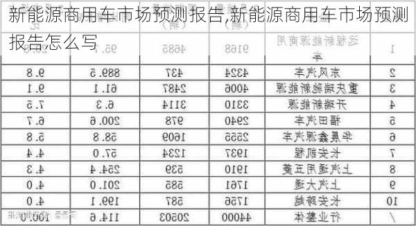 新能源商用车市场预测报告,新能源商用车市场预测报告怎么写-第3张图片-苏希特新能源