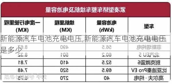 新能源汽车电池充电电压,新能源汽车电池充电电压是多少