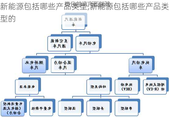 新能源包括哪些产品类型,新能源包括哪些产品类型的-第2张图片-苏希特新能源