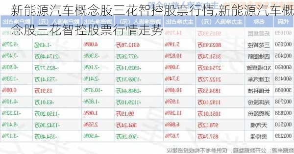 新能源汽车概念股三花智控股票行情,新能源汽车概念股三花智控股票行情走势-第3张图片-苏希特新能源