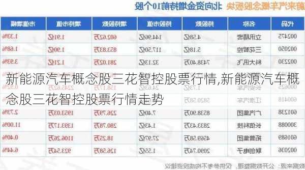 新能源汽车概念股三花智控股票行情,新能源汽车概念股三花智控股票行情走势-第1张图片-苏希特新能源