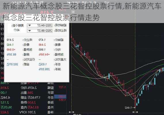 新能源汽车概念股三花智控股票行情,新能源汽车概念股三花智控股票行情走势-第2张图片-苏希特新能源