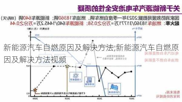 新能源汽车自燃原因及解决方法,新能源汽车自燃原因及解决方法视频-第1张图片-苏希特新能源