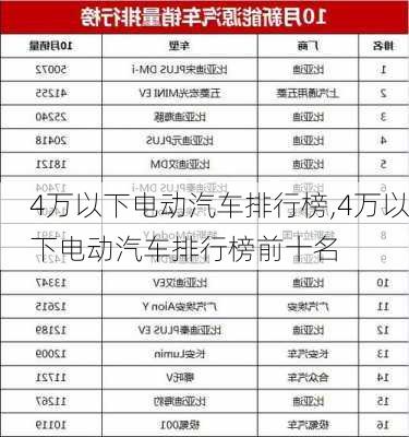 4万以下电动汽车排行榜,4万以下电动汽车排行榜前十名-第3张图片-苏希特新能源