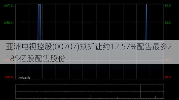 亚洲电视控股(00707)拟折让约12.57%配售最多2.185亿股配售股份-第2张图片-苏希特新能源