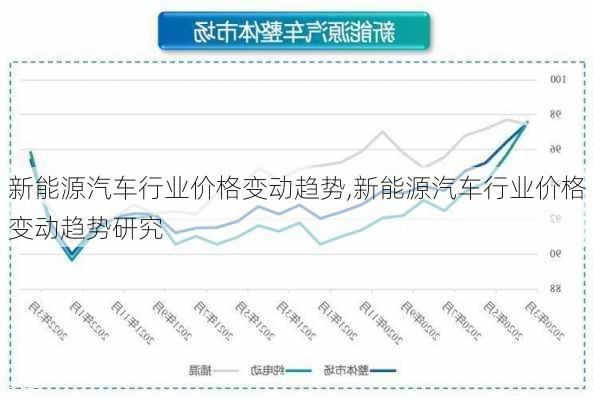 新能源汽车行业价格变动趋势,新能源汽车行业价格变动趋势研究-第1张图片-苏希特新能源