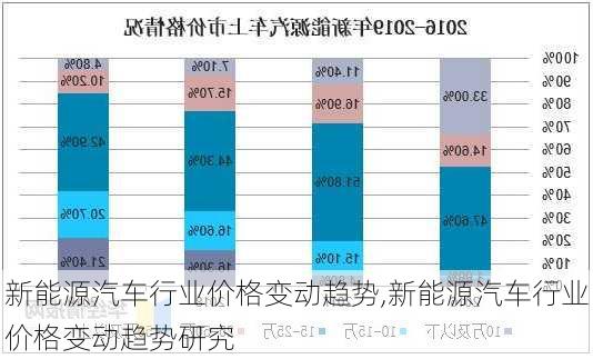 新能源汽车行业价格变动趋势,新能源汽车行业价格变动趋势研究-第3张图片-苏希特新能源