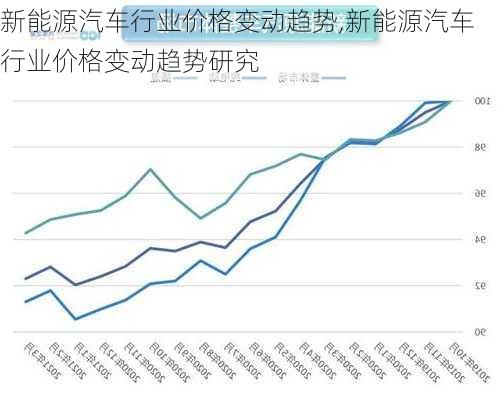 新能源汽车行业价格变动趋势,新能源汽车行业价格变动趋势研究-第2张图片-苏希特新能源