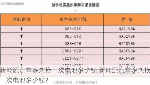 新能源汽车多久换一次电池多少钱,新能源汽车多久换一次电池多少钱?-第1张图片-苏希特新能源