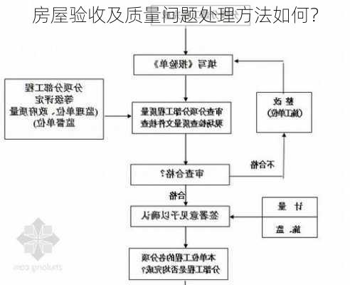 房屋验收及质量问题处理方法如何？-第2张图片-苏希特新能源