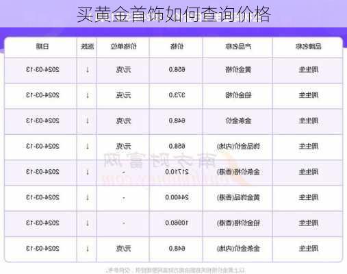 买黄金首饰如何查询价格