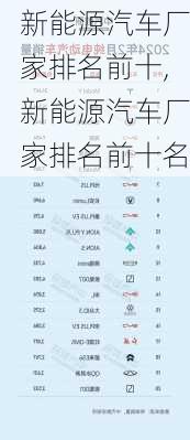 新能源汽车厂家排名前十,新能源汽车厂家排名前十名-第3张图片-苏希特新能源