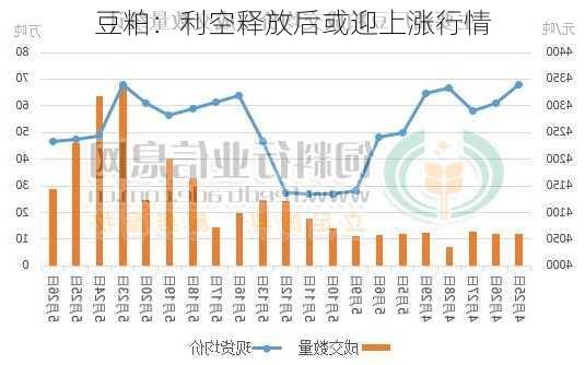 豆粕：利空释放后或迎上涨行情