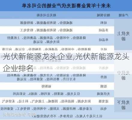 光伏新能源龙头企业,光伏新能源龙头企业排名-第1张图片-苏希特新能源