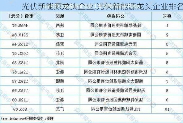 光伏新能源龙头企业,光伏新能源龙头企业排名-第2张图片-苏希特新能源