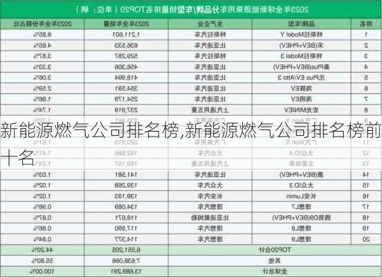 新能源燃气公司排名榜,新能源燃气公司排名榜前十名