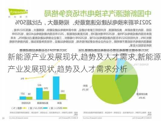 新能源产业发展现状,趋势及人才需求,新能源产业发展现状,趋势及人才需求分析-第1张图片-苏希特新能源