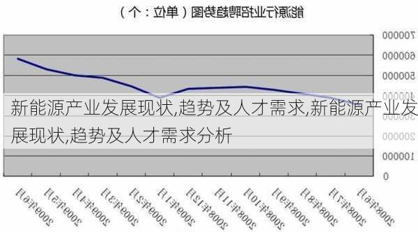 新能源产业发展现状,趋势及人才需求,新能源产业发展现状,趋势及人才需求分析-第2张图片-苏希特新能源