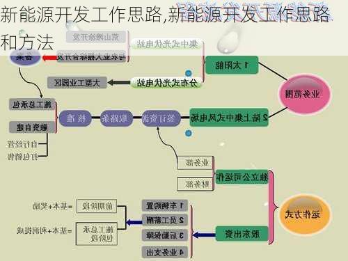 新能源开发工作思路,新能源开发工作思路和方法