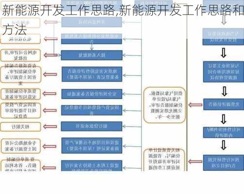 新能源开发工作思路,新能源开发工作思路和方法-第2张图片-苏希特新能源